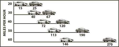 braking distance