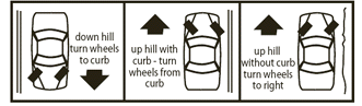 parking on hills